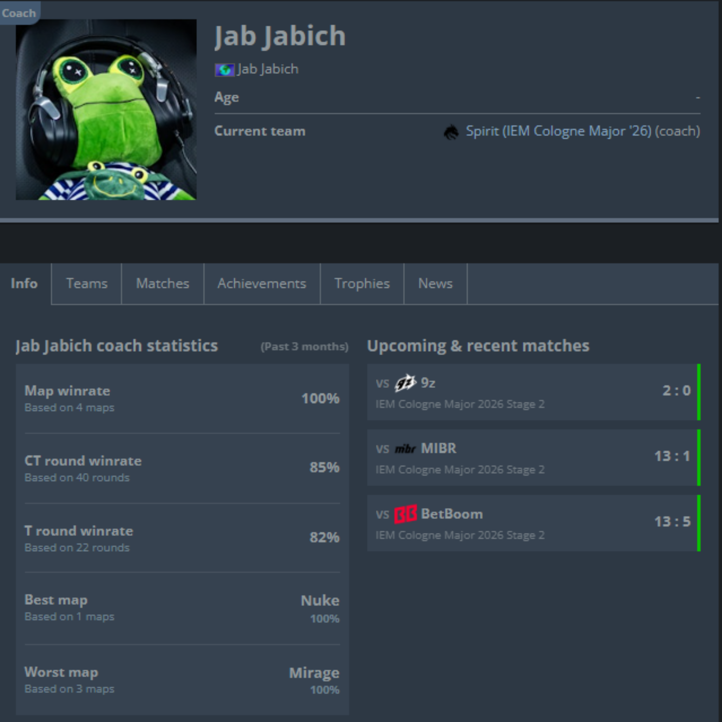 Jab Jabich Plush Team Spirit Coach